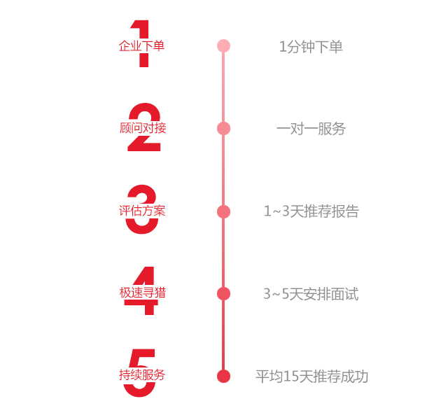 长沙顶域人力资源有限公司,长沙人力资源,顶域人力资源,顶域猎头,湖南猎头,长沙猎头